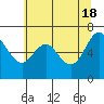 Tide chart for Neah Bay, Washington on 2024/05/18