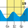 Tide chart for Neah Bay, Washington on 2024/05/19