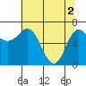 Tide chart for Neah Bay, Washington on 2024/05/2