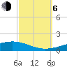 Tide chart for Bayou Rigaud, Grand Isle, Barataria Bay, Louisiana on 2023/10/6