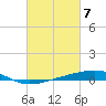 Tide chart for Bayou Rigaud, Grand Isle, Barataria Bay, Louisiana on 2024/03/7