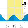 Tide chart for Neds Creek, Hempstead Bay, New York on 2021/04/15