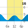 Tide chart for Neds Creek, Hempstead Bay, New York on 2021/04/16