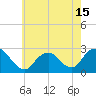 Tide chart for Neds Creek, Hempstead Bay, New York on 2021/05/15