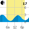 Tide chart for Neds Creek, Hempstead Bay, New York on 2021/06/17