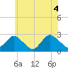Tide chart for Neds Creek, Hempstead Bay, New York on 2021/06/4