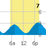Tide chart for Neds Creek, Hempstead Bay, New York on 2021/06/7