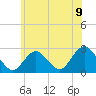 Tide chart for Neds Creek, Hempstead Bay, New York on 2021/06/9