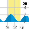 Tide chart for Neds Creek, Hempstead Bay, New York on 2021/11/20