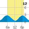 Tide chart for Neds Creek, Hempstead Bay, New York on 2022/04/12