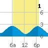 Tide chart for Neds Creek, Hempstead Bay, New York on 2023/04/1