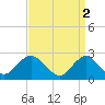 Tide chart for Neds Creek, Hempstead Bay, New York on 2023/04/2