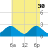 Tide chart for Neds Creek, Hempstead Bay, New York on 2023/04/30