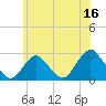 Tide chart for Neds Creek, Hempstead Bay, New York on 2023/06/16