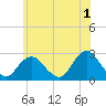 Tide chart for Neds Creek, Hempstead Bay, New York on 2023/06/1