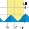 Tide chart for Neds Creek, Hempstead Bay, New York on 2023/08/15