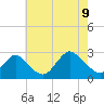 Tide chart for Neds Creek, Hempstead Bay, New York on 2023/08/9