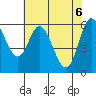Tide chart for Pacific City, Nestucca River, Oregon on 2021/05/6