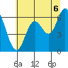 Tide chart for Pacific City, Nestucca River, Oregon on 2021/07/6