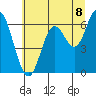 Tide chart for Pacific City, Nestucca River, Oregon on 2021/07/8