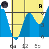 Tide chart for Pacific City, Nestucca River, Oregon on 2021/07/9