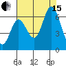 Tide chart for Pacific City, Nestucca River, Oregon on 2021/08/15