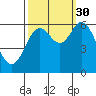 Tide chart for Pacific City, Nestucca River, Oregon on 2021/09/30