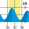 Tide chart for Pacific City, Nestucca River, Oregon on 2021/11/15