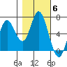 Tide chart for Pacific City, Nestucca River, Oregon on 2021/11/6