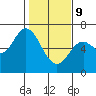 Tide chart for Pacific City, Nestucca River, Oregon on 2022/02/9