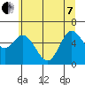 Tide chart for Pacific City, Nestucca River, Oregon on 2022/06/7