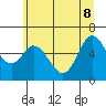Tide chart for Pacific City, Nestucca River, Oregon on 2022/06/8
