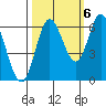 Tide chart for Pacific City, Nestucca River, Oregon on 2022/10/6