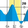 Tide chart for Nestucca Bay entrance, Oregon on 2023/01/20