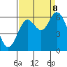 Tide chart for Pacific City, Nestucca River, Oregon on 2023/09/8