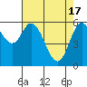Tide chart for Pacific City, Nestucca River, Oregon on 2024/04/17