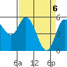 Tide chart for Netarts Bay, Oregon on 2021/04/6