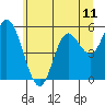 Tide chart for Netarts Bay, Oregon on 2021/06/11