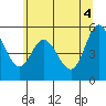 Tide chart for Netarts Bay, Oregon on 2021/06/4