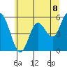 Tide chart for Netarts Bay, Oregon on 2021/06/8