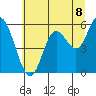 Tide chart for Netarts Bay, Oregon on 2021/07/8