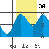 Tide chart for Netarts Bay, Oregon on 2021/10/30