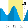 Tide chart for Netarts Bay, Oregon on 2022/03/15
