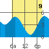Tide chart for Netarts Bay, Oregon on 2022/05/9