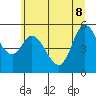 Tide chart for Netarts Bay, Oregon on 2022/06/8