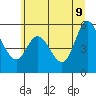 Tide chart for Netarts Bay, Oregon on 2022/06/9