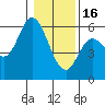 Tide chart for Netarts Bay, Oregon on 2023/01/16