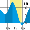 Tide chart for Netarts Bay, Oregon on 2023/01/19