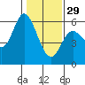 Tide chart for Netarts Bay, Oregon on 2023/01/29