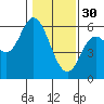 Tide chart for Netarts Bay, Oregon on 2023/01/30
